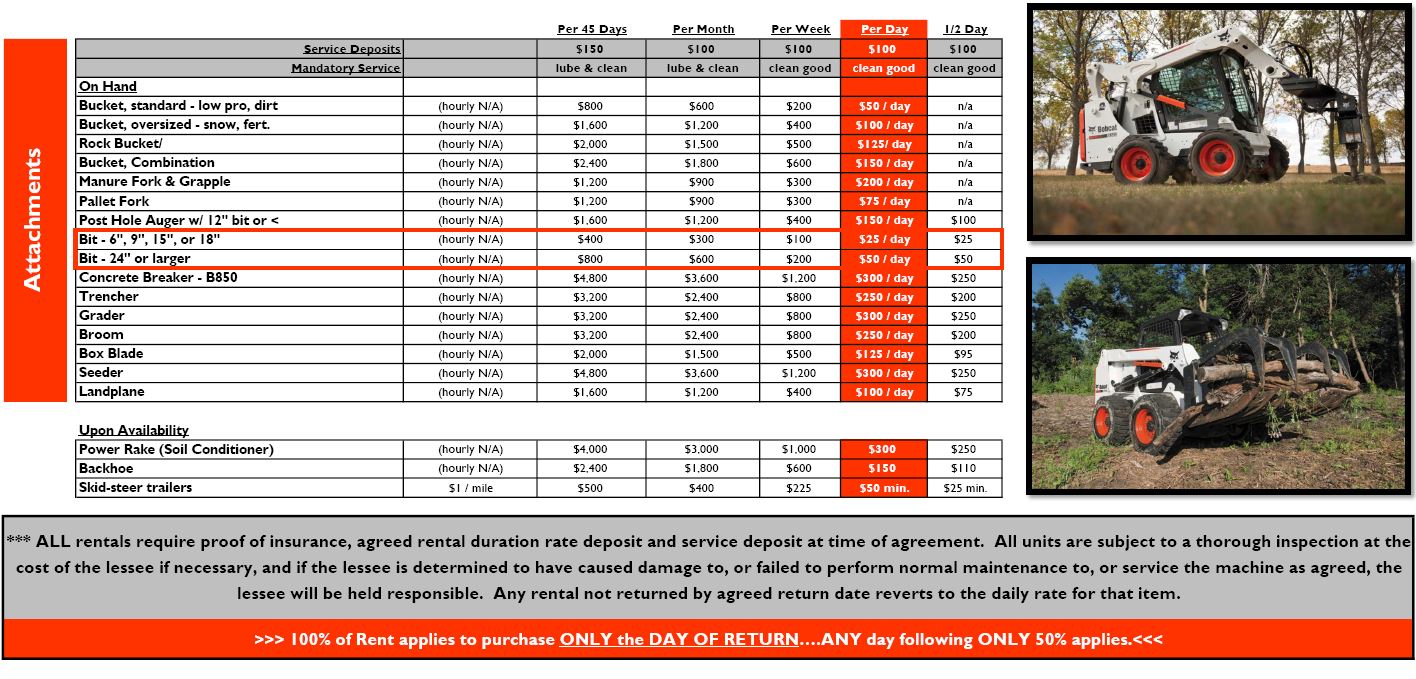 Rentals Central Sales Inc. Jamestown, ND Casselton, ND Massey